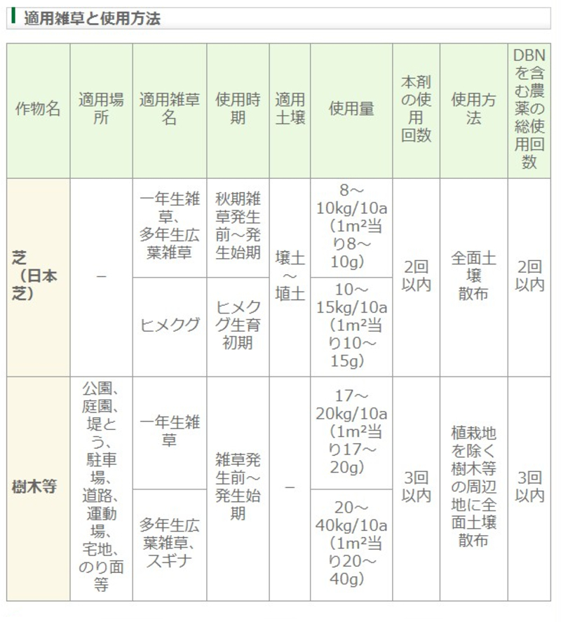 カペレン粒剤2.5 | 造園資材館