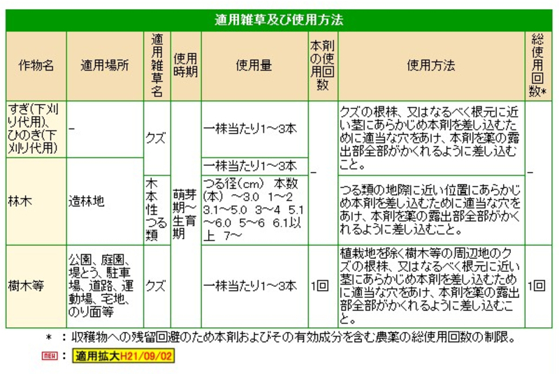 ケイピンエース | 造園資材館