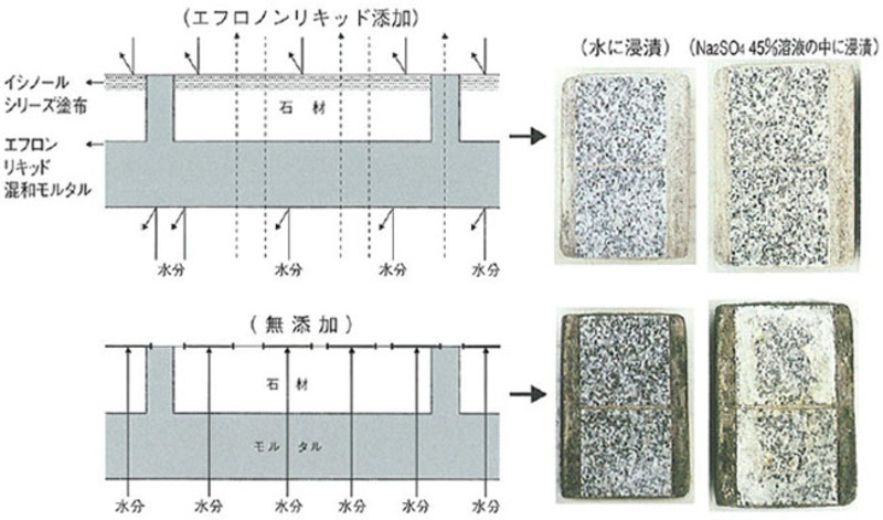 エフロノンリキッド　 | 造園資材館